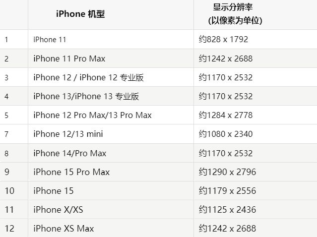 苹蓟州果维修分享iPhone主屏幕壁纸显得模糊怎么办