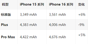 蓟州苹果16维修分享iPhone16/Pro系列机模再曝光