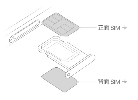 蓟州苹果15维修分享iPhone15出现'无SIM卡'怎么办 