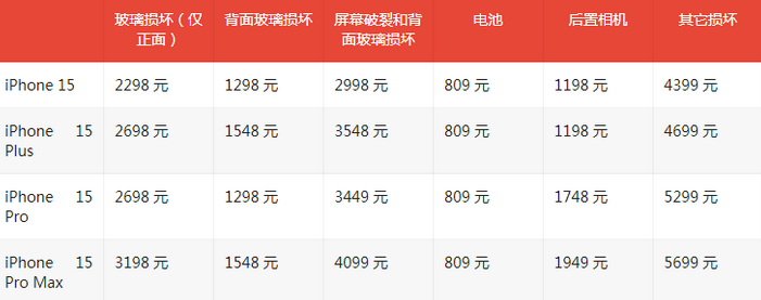 蓟州苹果15维修站中心分享修iPhone15划算吗