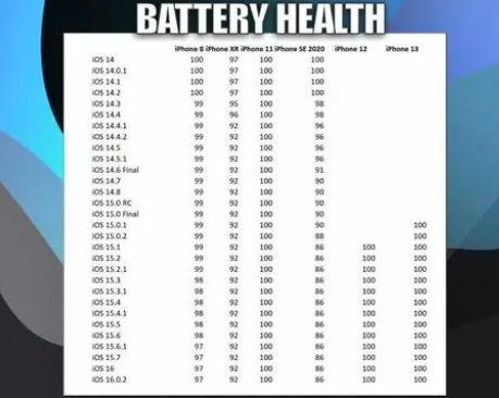 蓟州苹果手机维修分享iOS16.0.2值得升级吗 