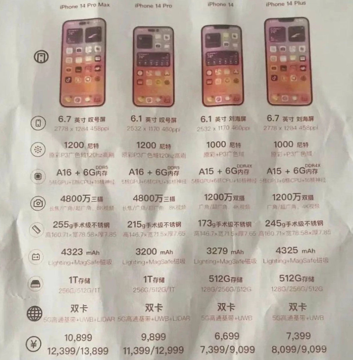 蓟州苹果14维修分享苹果 iPhone 14 预售价现身 