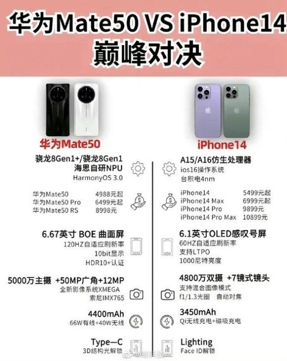 蓟州苹果14维修分享iPhone14和华为mate50，应该怎么选 