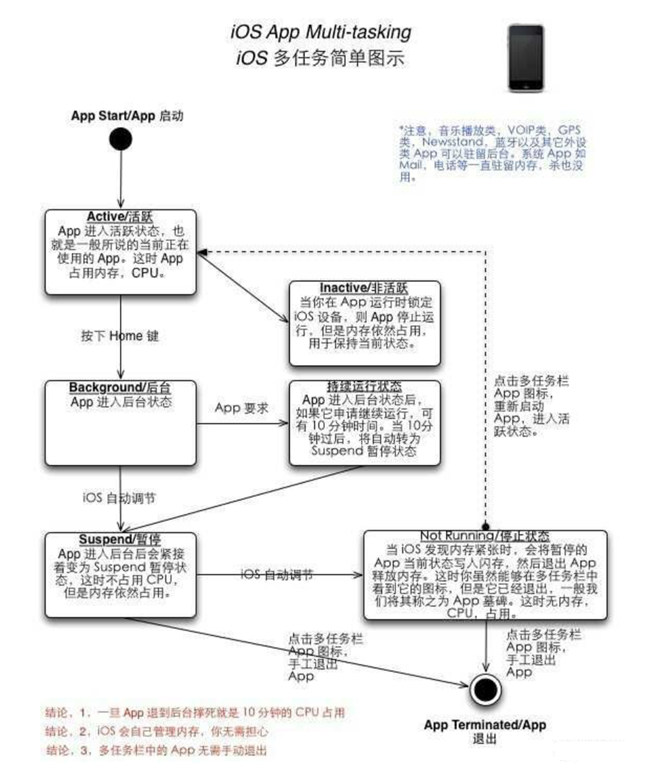 蓟州苹果手机维修分享iPhone 为什么不加大内存 