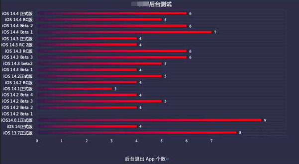 蓟州苹果手机维修分享iOS14.5beta1续航怎么样 