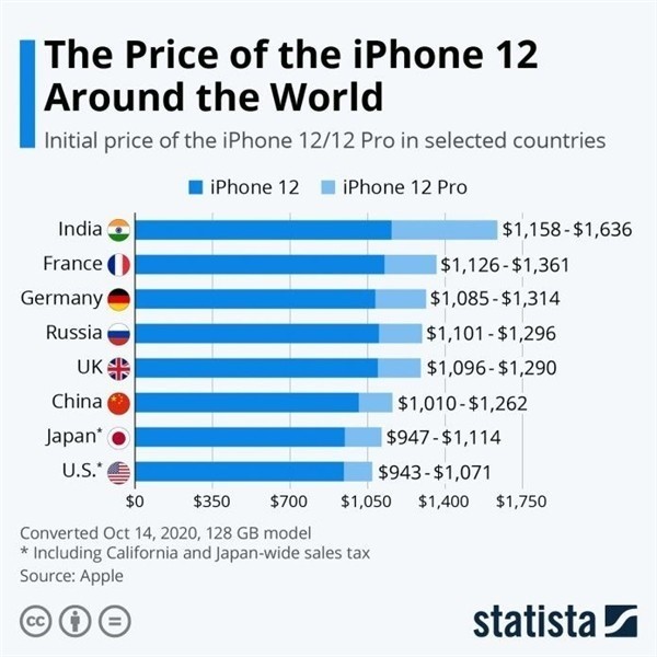 蓟州苹果手机维修分享哪个购买iPhone 12/12 Pro更便宜 