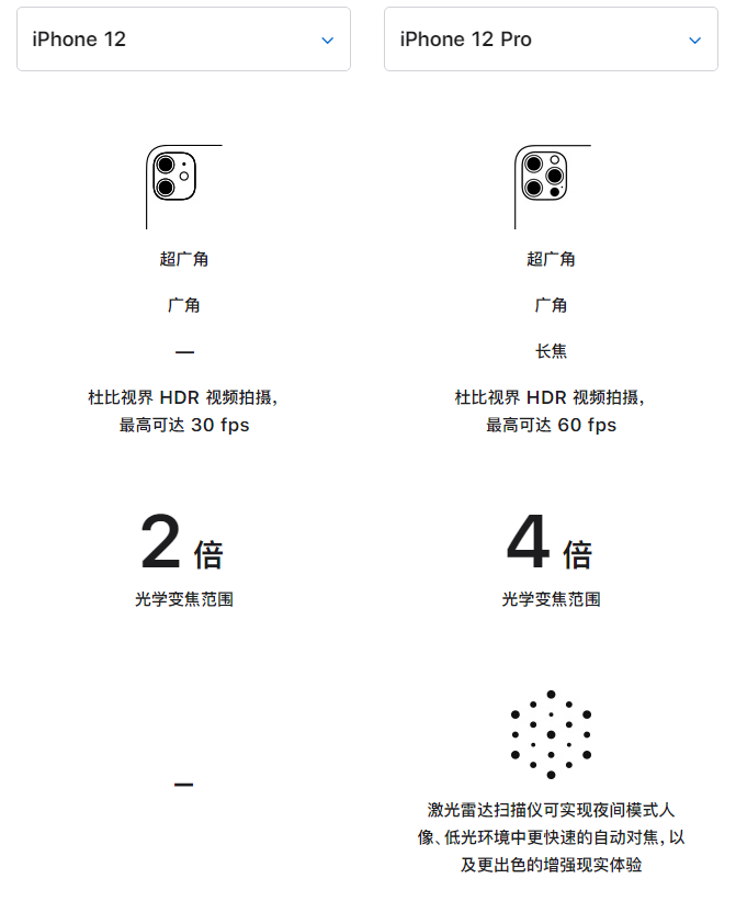 蓟州苹果手机维修分享苹果 iPhone 12 与 iPhone 12 Pro 选哪款 